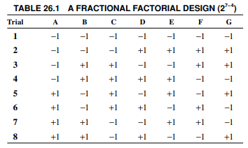 Table 26.1 lists the fractional factorial design 2 7-4 . A key property of the design is that every...