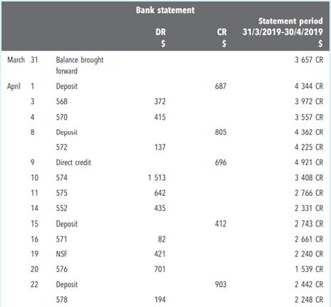 Prepare a bank reconciliation statement The following information comes from the records of Anthea’s...-3