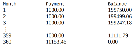 A mortgage loan is charged some rate of interest every month based on the current balance on the...-2