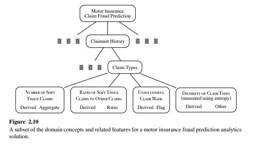 Motor Insurance Fraud Let’s return to the motor insurance fraud detection solution to consider the...-2