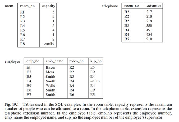 Can rows be inserted into the employee table (Fig. 19.2) in the sequence in which they appear in...-1