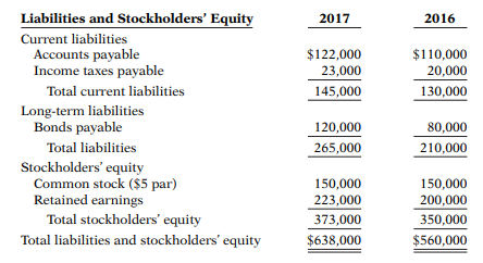 The comparative statements of Corbin Company are presented below and on page 828. Additional data:...-2