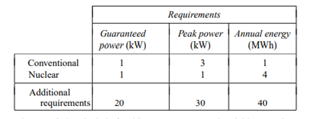 The Massachusetts Electric Company is planning additions to its mix of nuclear and conventional...-1