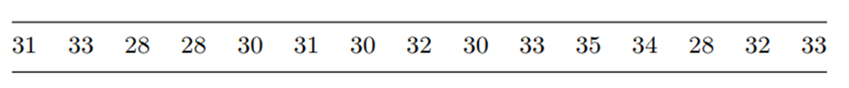 In Problem 1, what should the sample size be if the confidence coefficient is decreased from 98% to...-3