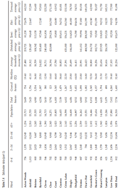 Case study Sidchester City – analysing the statistics Sidchester is a fairly large northern city...-2