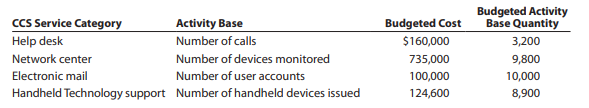 Middler Corporation, a manufacturer of electronics and communications systems, uses a service...