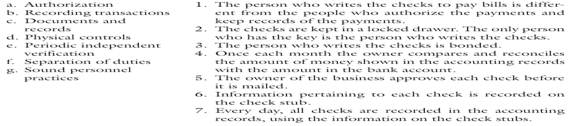 Match the check-writing policies for a small business to the control activities that follow.