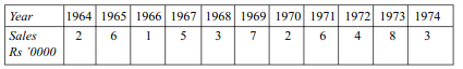 For the following series of observation verify that the 4-year centred moving average is equivalent...-1