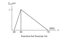 Suppose Cost is a continuous random variable whose possible values are given by the interval 20 = x...