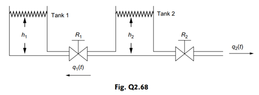 For the interacting liquid-level system shown in Fig. Q 2.68(a), determine the transfer function of...-7