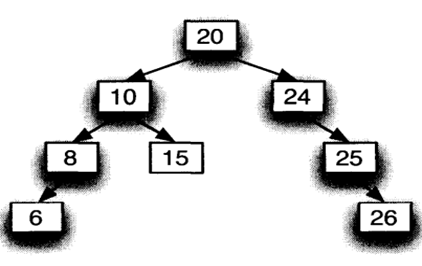 For the AVL tree in question 4, draw the tree after the rotation(s). question 4 For the following...