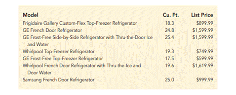 Pricing Refrigerators. Best Buy, a nationwide retailer of electronics, computers, and appliances,...-1