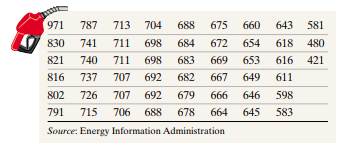 Gasoline Expenditures The following data represent the mean gasoline expenditures per person for...