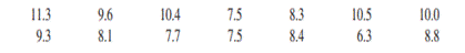 Construct a stem-and-leaf display for the following data. Construct a stem-and-leaf display for the...-1