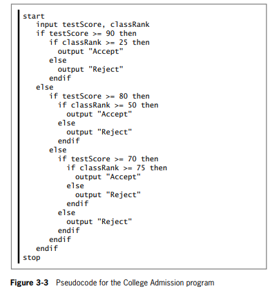 In this lab, you use the pseudocode in Figure 3-3 to add code to a partially created Visual Basic...