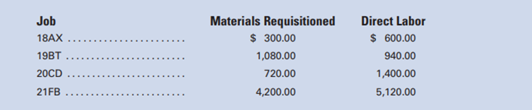 Barbara-Lee Manufacturing Company uses the job order cost system of accounting. The following is a...