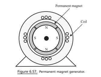 Four samarium–cobalt permanent magnets, placed on the rotor, are used to produce a magnetic field in...