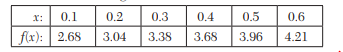 Express the value of q in terms of x using the following data: Also find q at x = 43. Given sin 45°...-2