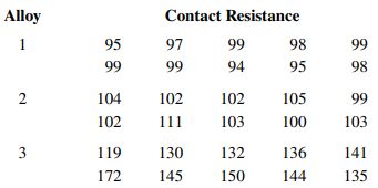 An article in the IEEE Transactions on Components, Hybrids, and Manufacturing Technology [(1992,...