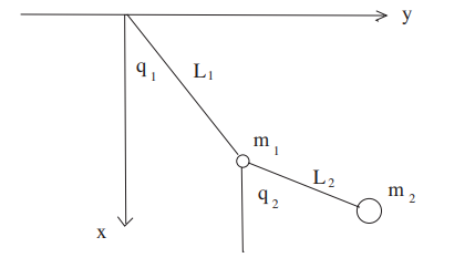 Double or compound pendulum. Two particles of masses m1 and m2 are connected by massless rigid wires...-1