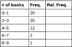 Suppose that three book publishers were interested in the number of fiction paperbacks adult...-3