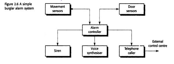 Consider a security system that is an extended version of the system shown in Figure 2.6, which is...