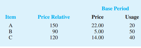 Price relatives for three items, along with base-period prices and usage are shown in the following...