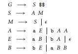 Consider the following grammar. (a) Describe in English the language that the grammar generates. (b)...-1