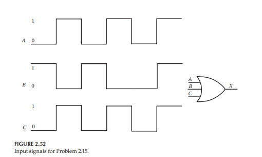 How many input words are in the truth table of an 8-input OR gate? Which input words result in a...