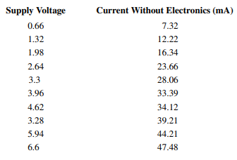 In an article in IEEE Transactions on Instrumentation and Measurement (2001, Vol. 50, pp. 986–990),...