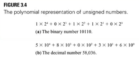 Converting between octal and decimal is analogous to the technique of converting between binary and...-1