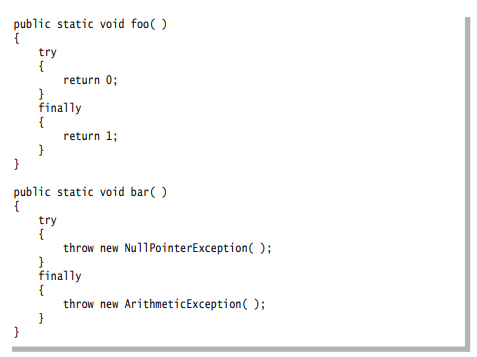 The finally block introduces complications in the Java language specification. Write a program to...-1