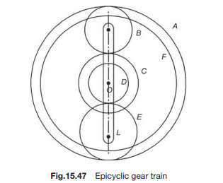 In an epicyclic gear train shown in Fig.15.47 the internal wheels A and F and compound wheel C-D...