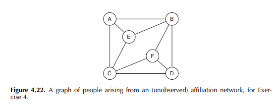 Given a network showing pairs of people who share activities, we can try to reconstruct an...