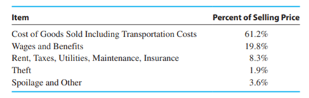 After a careful analysis, the manager of a retail store has estimated the following costs as a...-1