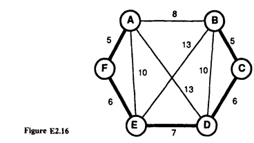 A spanning tree is defined as a tree that "spans " or connects together all nodes in a graph....