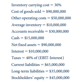 Using a spreadsheet computer software program, construct a supply chain finance model and calculate...-2