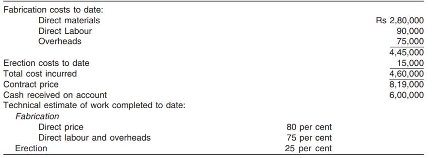 Kapoor Engineering Company Ltd undertakes a long-term contract which involves the fabrication of...