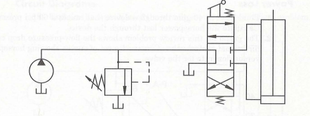 What is the difference between a closed-center valve and an open-center valve? What is the purpose...