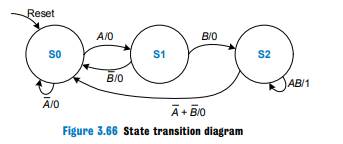 Write an HDL module for the FSM with the state transition diagram given in Figure 3.65 from Exercise...-2