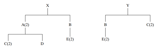 Using the following product tree, construct the appropriate single-level trees. How many Cs are...