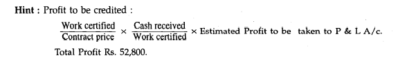 Nilcorn Construction Company commenced a contract on 1.7.1991. The Contract price is Rs. 9,00,000....-2