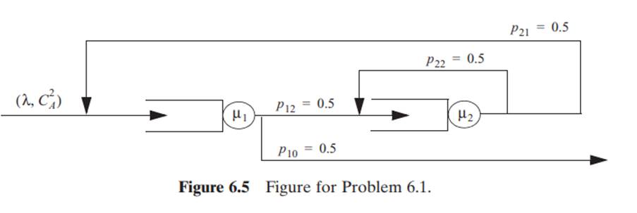 Consider the two - node open network shown in Figure 6.5 in which the external arrival process has a...