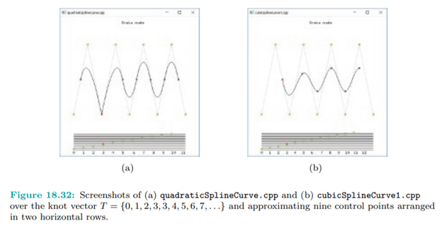 Use the programs quadraticSplineCurve.cpp and cubicSplineCurve1.cpp to make the quadratic and cubic...-4