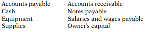 Diehl Cleaners has the following balance sheet items. Instructions Classify each item as an asset,...