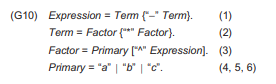 (Louden 1997) Why is the simple grammar ambiguous? Determine the form of the language it describes...-2