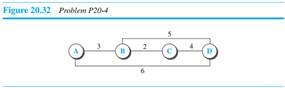 To understand how the distance vector algorithm in Table 20.1 works, let us apply it to a four-node...-1