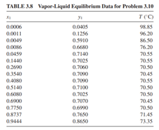 Model the vapor–liquid equilibria data (Table 3.8) of ethyl acetate(1) and water at 760 mm Hg using...