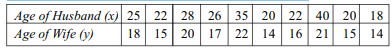 Obtain the lines of regression for the following data: Find the two lines of regression from the...-2