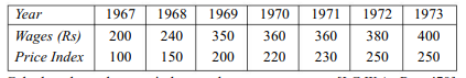 Monthly wages average in different years is as follows: Calculate the real wages index numbers....